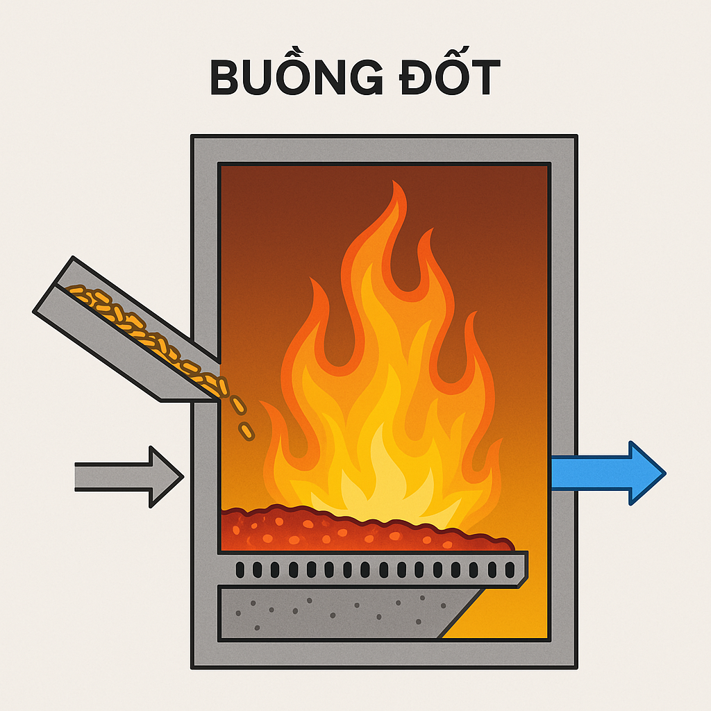 Buong Dot