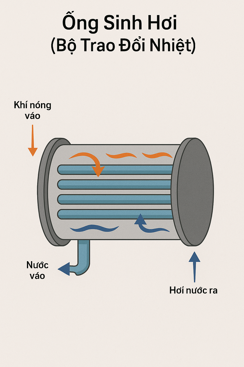 Ong Sinh Hoi Biomass