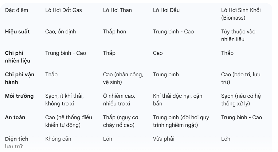 Lo Dot Gas 4 So Sanh