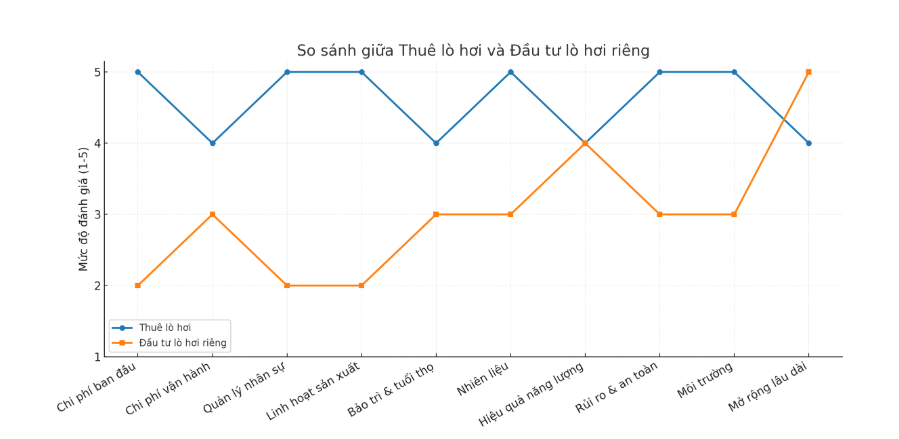 So Sanh Thue Va Dau Tu